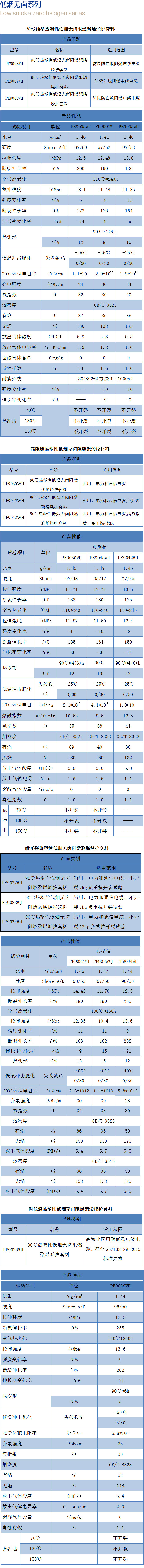 低煙無鹵系列產(chǎn)品.jpg